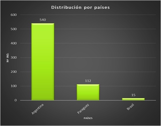 Imagen de información almacenada por países