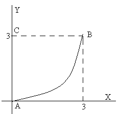 dinamica_35.gif (1867 bytes)